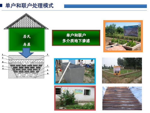 单户和联户处理模式